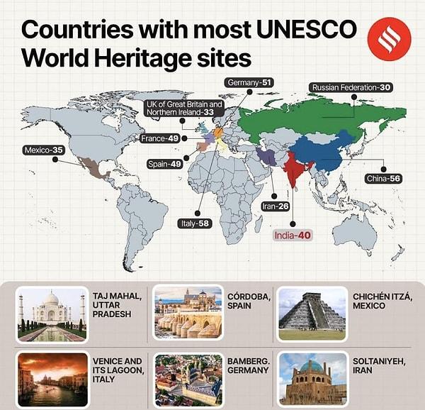 7. UNESCO Dünya Miras Listesi'nde yer alan ülkeler.