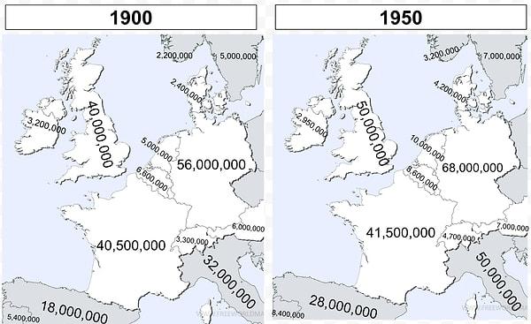 9. 1900 ve 1950 arası Avrupa popülasyon karşılaştırması.