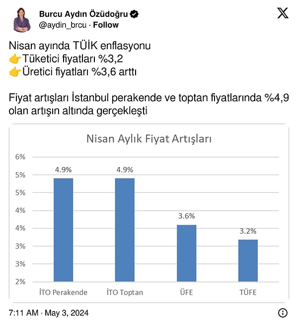 İTO verileri daha yakından incelendi.