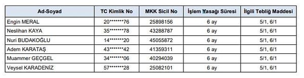 Tabloda da işlem yasaklı kişiler şu şekilde görülüyor: