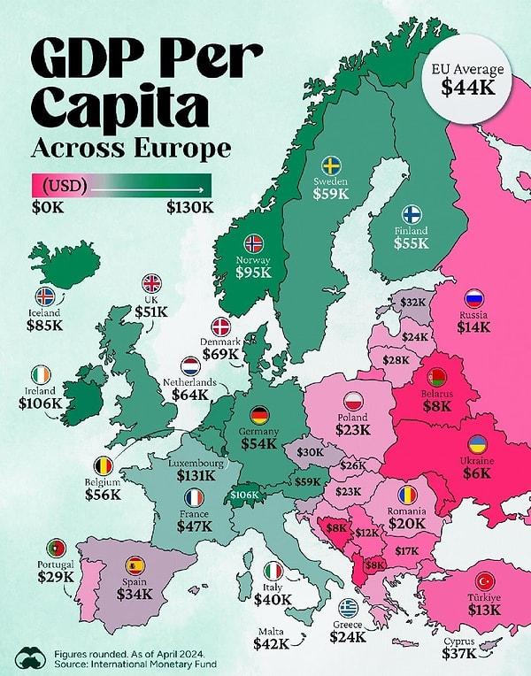 2. Avrupa'nın en zengin ülkeleri.