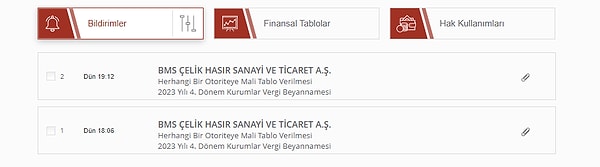 BMS Çelik Hasır (BMSCH) isimli firma da 6 Mayıs 2024 tarihinde, piyasa kapanışının ardından KAP'a 2023 yılı bilançosunu açıkladı.