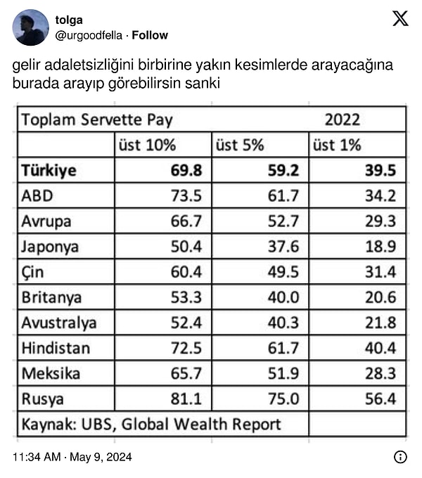 Gelir adaletsizliğinin farklı yerlerde arandığı da söylendi.