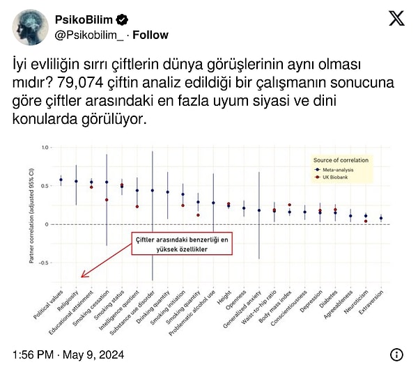 Yani araştırmaya göre iyi bir evliliğin sırrı aslında burada yatıyor...