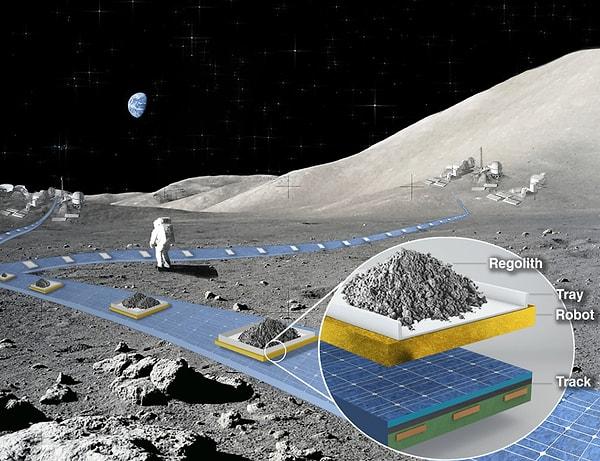 Bilim kurgu değil gerçek: NASA, gelecekte Ay'da yaşamı mümkün kılacak bir tren projesi üzerinde çalışıyor!