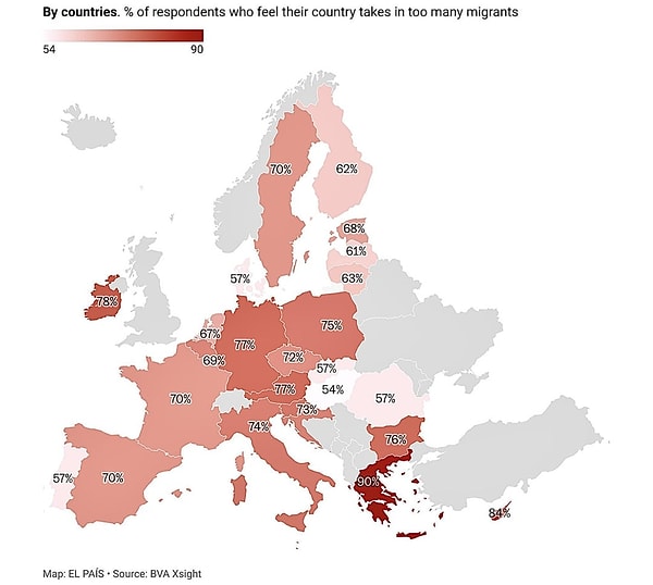 2. Avrupa'da ülkelerinin çok fazla göçmen aldığını düşünen insan yüzdeleri.