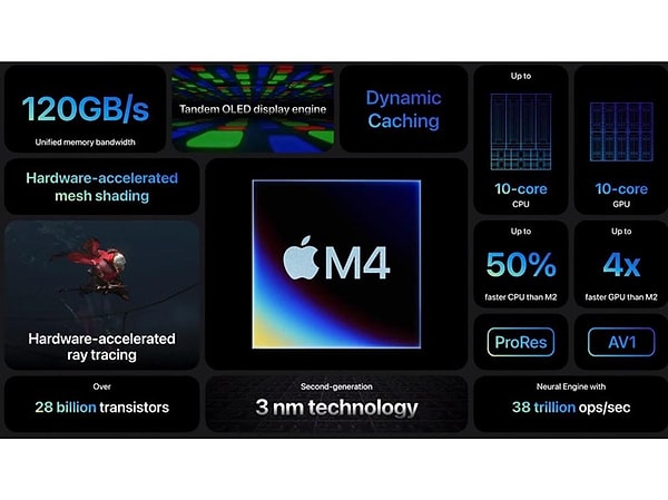 The newly announced iPad Pro features the M4 chip!