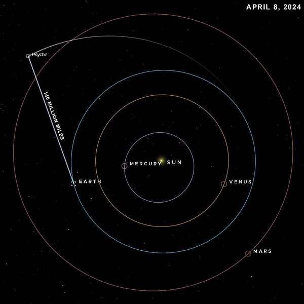 According to NASA, this achievement could pave the way for future missions to Mars!