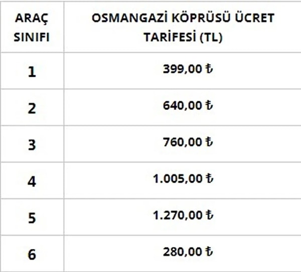 Osmangazi Köprüsü ücret tarifesi