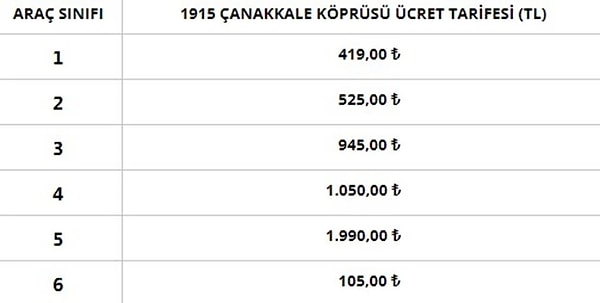 1915 Çanakkale Köprüsü ücret tarifesi