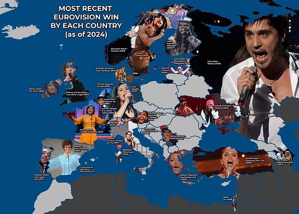 5. Ülkelerin en son kazandıkları Eurovision şarkıları.