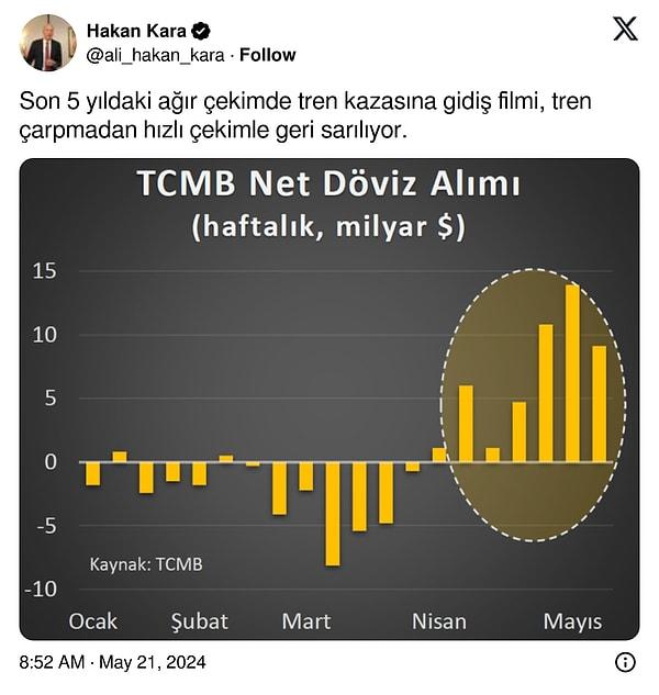 Son günlerde ekonomistlerin göstergelerde sıklıkla dikkat çektiği, Mehmet Şimşek'in de konuşmalarında vurguladığı, Merkez Bankası'nın dolar alımlarının yakın dönemde satış yönünde olduğunu hatırlatan Eğilmez, 2001 krizine benzer bir durumda olunduğu uyarısını yaptı.