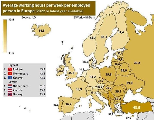 15. Avrupa'da ortalama haftalık çalışma saatleri.