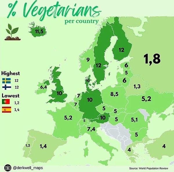 Countries with the highest number of vegetarians.