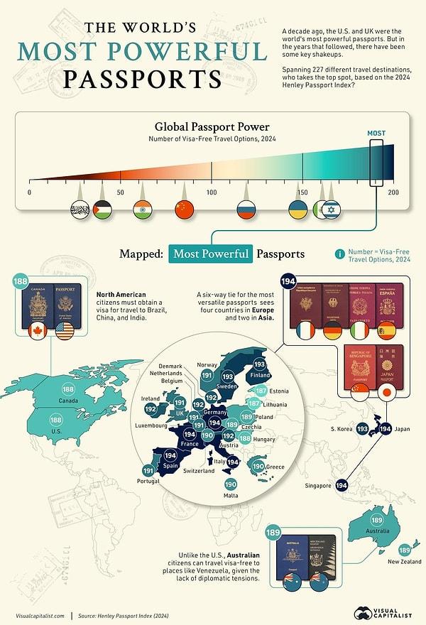 1. Dünyanın en güçlü pasaportlarına sahip ülkeler.