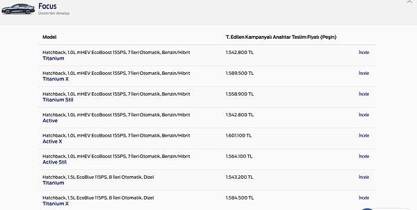 Ford 2024 Temmuz Ayı Güncel Fiyat Listesi👇