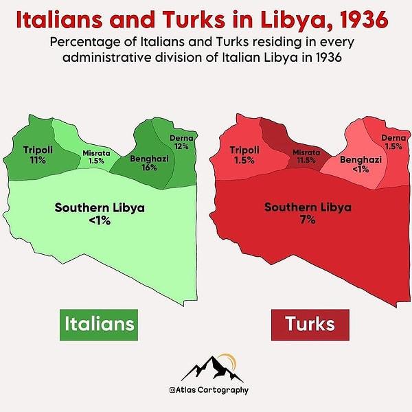 5. 1936 yılında Libya'daki İtalyan ve Türklerin oranı.