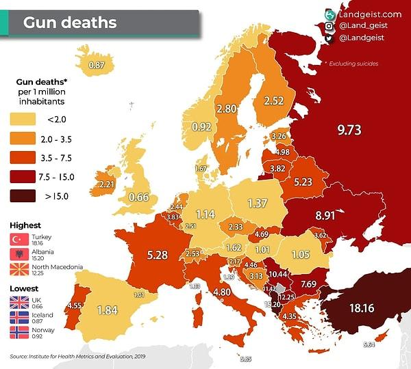 8. Avrupa'daki silahlı ölüm oranları.