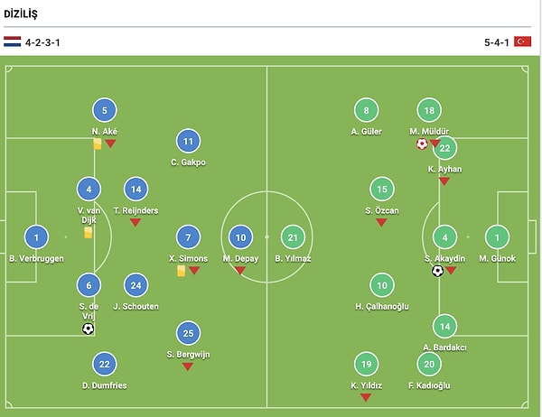 Montella maça Avusturya maçındaki 3’lü defans dizilişiyle başladı.