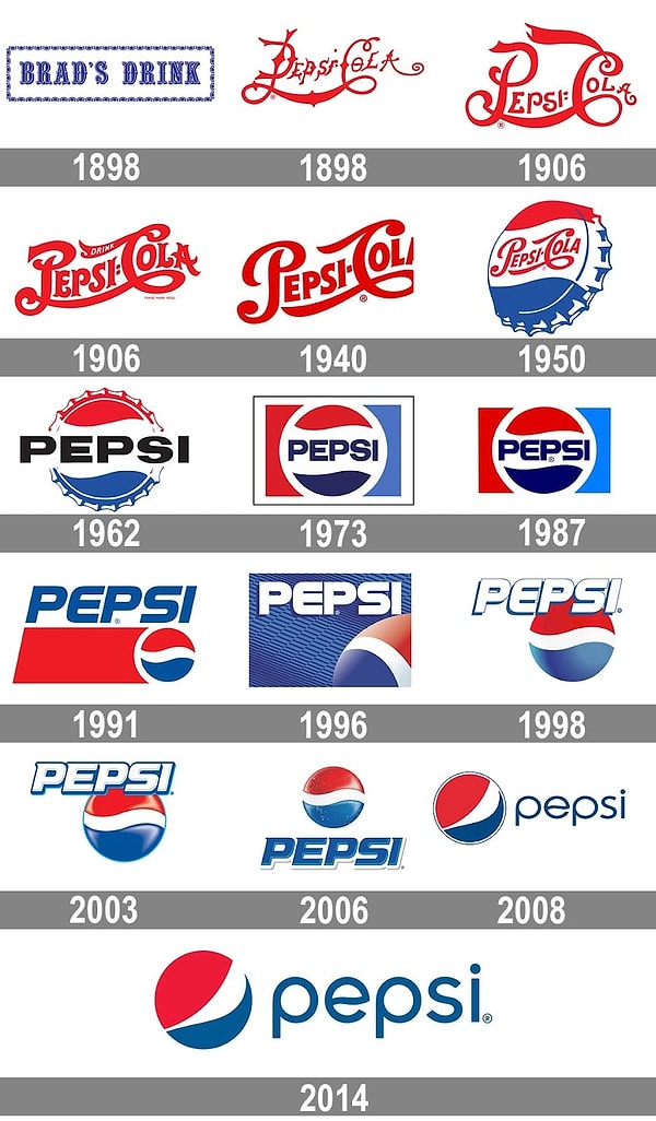 11. Pepsi Cola