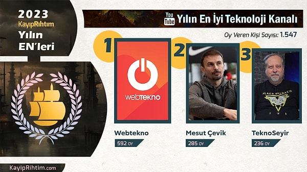 Yılın En İyi Teknoloji Kanalı: Webtekno