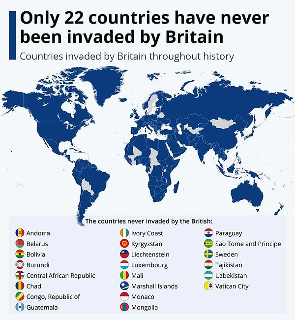 5. Britanyalılar tarafından işgal edilmeyen 22 ülke gri renkte.