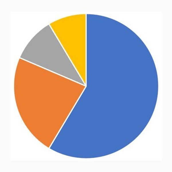 Geçtiğimiz günlerde World of Statistics tarafından '60 yaş ve üstü' kişilerin en mutlu olduğu ülkeleri açıkladı.