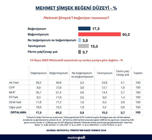 Araştırmanın sonuçları 👇