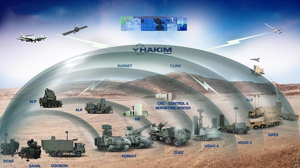Türkiye'nin Hava Savunma Sistemi Çelik Kubbe Nedir?