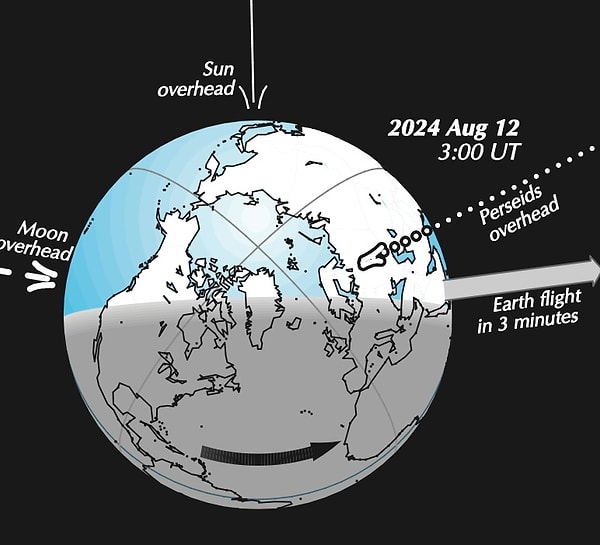 Perseid Meteor Yağmuru Ne Zaman Başlıyor?