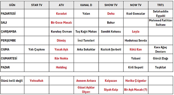 Maria Del Pilar adlı kullanıcının iddiasına göre ATV dizileri net olmamakla birlikte, dizilerin yayın günleri bu şekilde belirlenmiş.