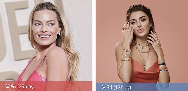 1. Margot Robbie, %66 oy alarak Hande Erçel'den daha güzel seçildi!