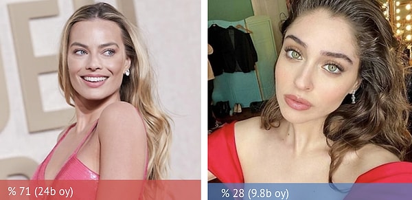 3. Margot Robbie, %71 oy alarak Cemre Baysel'den daha güzel seçildi!