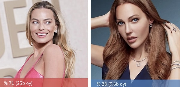 9. Margot Robbie, %71 oy alarak Meryem Uzerli'den daha güzel seçildi!