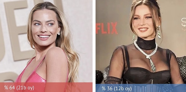 10. Margot Robbie, %64 oy alarak Serenay Sarıkaya'dan daha güzel seçildi!