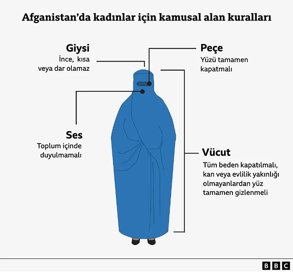 Yeni yasa, kadınların seslerinin toplum içinde duyulmasını “ahlaksızlık" olarak tanımlıyor.