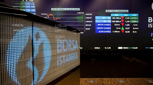 Borsa İstanbul, haftanın ilk işlem gününde yatırımcıların yüzünü güldüren bir performans sergileyerek %2,81'lik artışla 10.109,52 puana yükseldi.