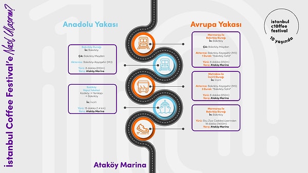 Festival Coşkusuna Ortak Olmanın En Kısa Yolu