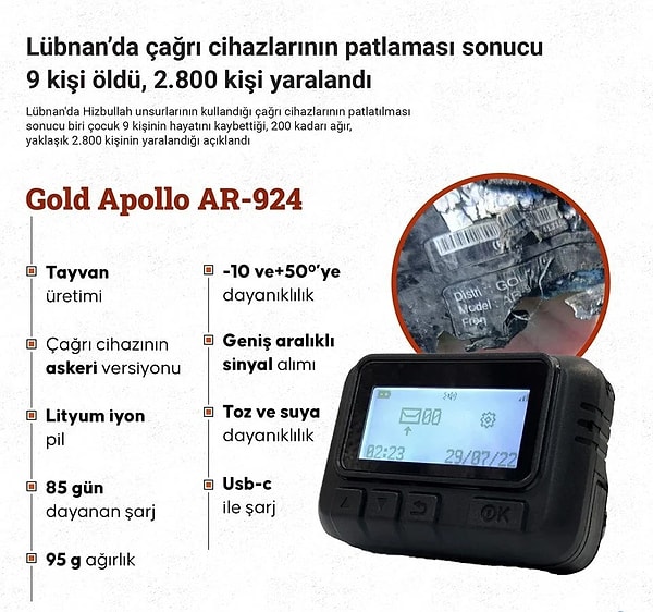 Patlatılan çağrı cihazları mercek altına alındı. Hizbullah mensuplarının kullandığı iddia edilen 3 modelin ismi yoğun etkileşime girdi. Buna göre, söz konusu çağrı cihazı modellerinin ikisi ABD, biri ise Tayvan menşeli şirketler tarafından üretilmiş ürünler. Cihazlardan biri, ABD menşeli ve 1900'lerin başından bu yana telefon ve diğer iletişim cihazlarını üreten Motorola'ya ait. Ancak olayın yaşandığı günün akşamına kadar, Hizbullah mensuplarının üzerinde patladığı veya hasar aldığı teyit edilmiş, doğrudan Motorola markası görünen çağrı cihazlarının görselleri sosyal medyada dolaşıma girmedi.