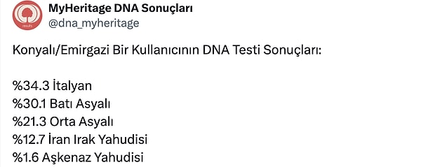 11. %34.3 İtalyan genine sahip Konyalı kullanıcı herkesi şaşırttı.