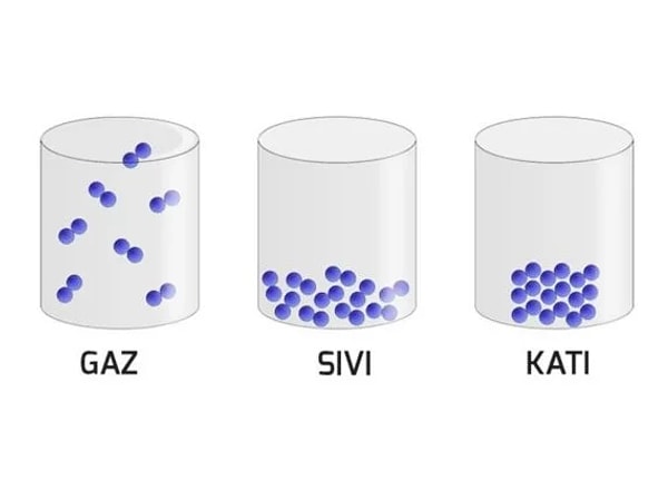 12. Gaz ya da sıvı parçacıklarının, sıvı veya katı bir madde tarafından yutulmasına ne ada verilir?