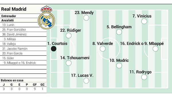 Real Madrid - Alaves maçı hangi kanalda?