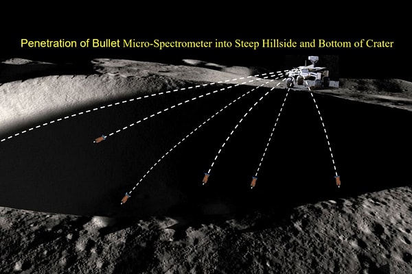 İşte NASA’nın yeni mermi benzeri cihazları bu noktalarda devreye giriyor. Langley Araştırma Merkezi tarafından geliştirilen ve bir makalede açıklanan bu yeni cihazlar, "mikro-spektrometre mermileri" olarak adlandırılıyor.