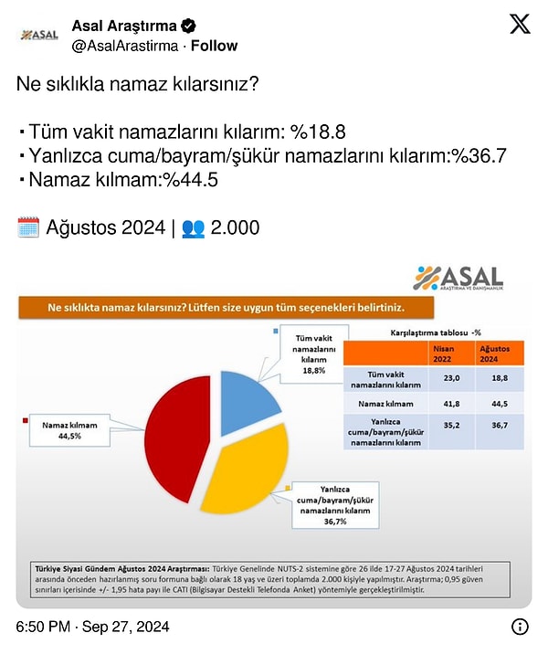 İşte, Asal Araştırma tarafından yapılan anket paylaşımı 👇