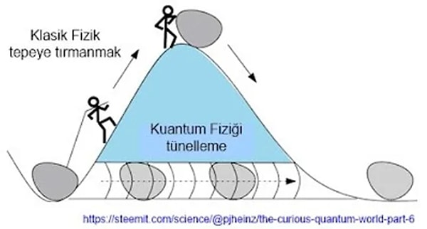 Kuantum enerjisi nedir?