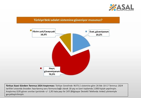 Ülkemiz herhangi bir konuda karpuz gibi ortadan ikiye yarılmasıyla meşhur. Bunu seçim sonuçlarından Vedat Milor'un "menemen soğanlı mı olur soğansız mı?" anketine kadar her alanda görebiliyoruz.