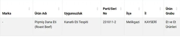 Dünya genelinde her gün milyonlarca insanın gittiği restoranın Kayseri'de bulunan bir şubesinde yapılan incelemelerde, müşterilere sunulan bir ürününde dana eti yerine kanatlı eti kullandığı tespit edildi.