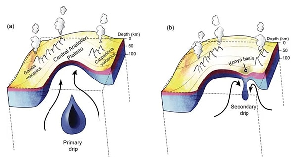 Türkiye yükselen bir platoda yer alırken Konya Havzası’nın hızla çökmesinin nedeni Dünya yüzeyinin altından bir litosferik malzeme kaybından kaynaklanması olarak açıklandı.
