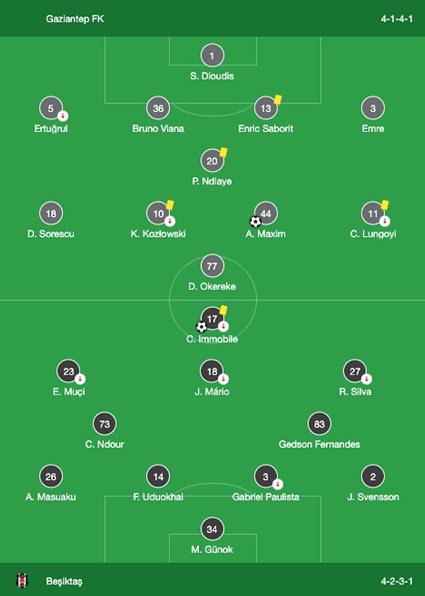 İlk değişikliklerde acaba üçlü defans yapıp, 3-5-2’ye mi dönecek diye düşünürken, oyun içinde 6’lı defans dizilişini gördük.