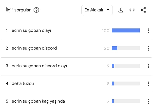 Sosyal medyayı kasıp kavuran olayların ardından Google üzerinden araması artan Ecrin Su Çoban hakkında merak edilenler de bu şekilde...